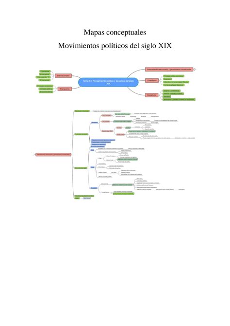 Solution Mapas Conceptuales Movimientos Politicos Siglo Xix Studypool