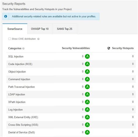 Advanced Cloud Security Dzone Refcardz