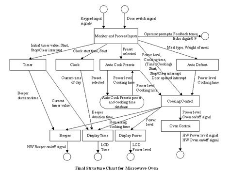 Diagram Wiring Diagrams For Microwave Mydiagramonline