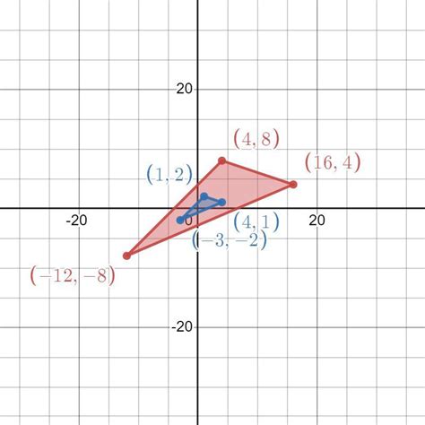 Graph The Polygon With The Given Vertices And Its Image After A Dilation With Scale Factor K Q