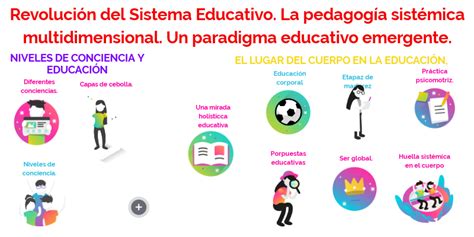 La pedagogía sistémica multidimensional