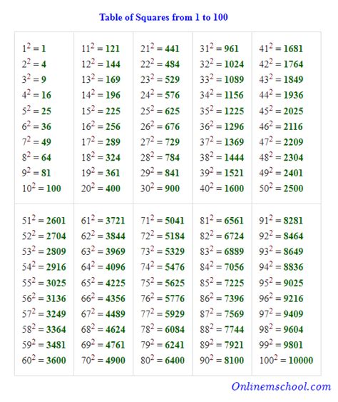 Perfect Square Table Pdf | Elcho Table