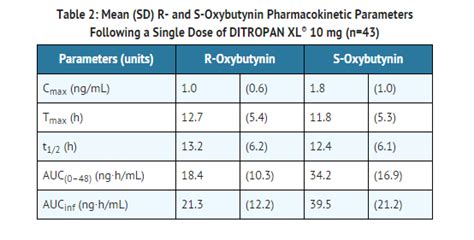 Oxybutynin Oral Wikidoc