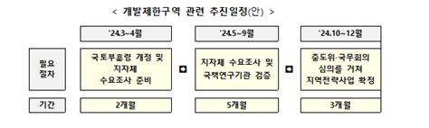 개발제한구역 등 토지이용규제 대폭 완화농막 등 농지이용 규제도 개선