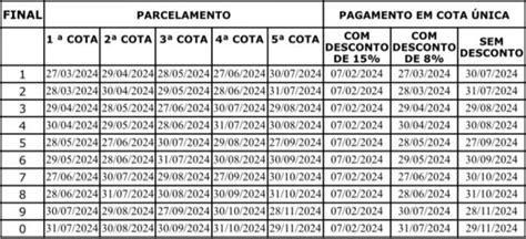 Ipva J Pode Ser Pago Antecipado Desconto De Na Bahia