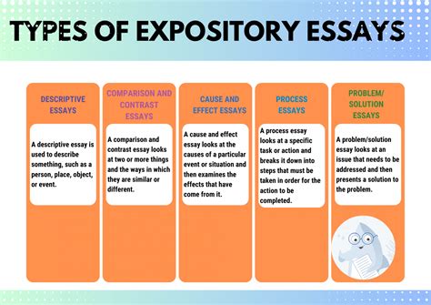 How To Write An Expository Essay Definition Outline Sample Topics