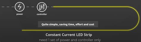 Constant Current LED Strip - My LiKe Led