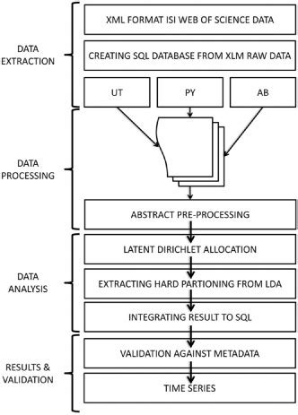 Graphical Representation Of The Research Design Abbreviations Ut