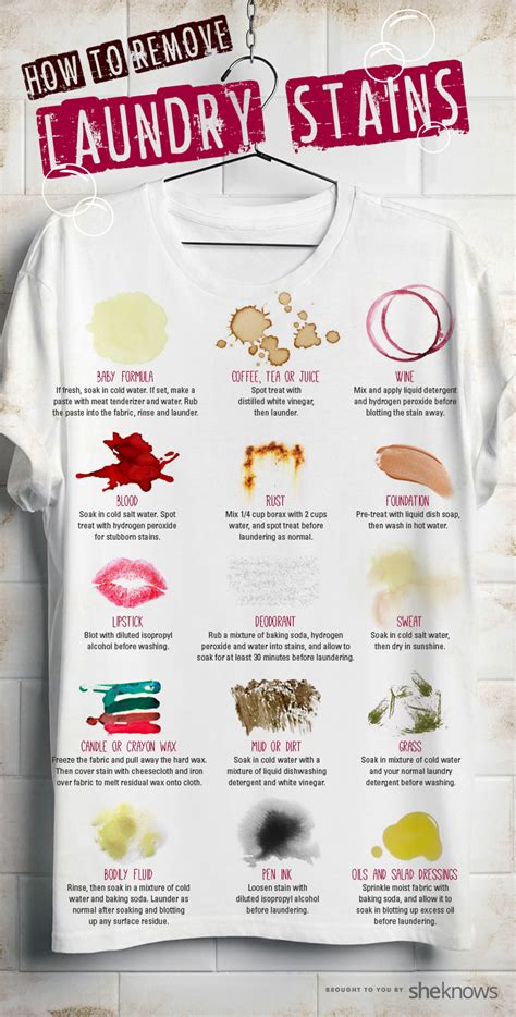 How to Remove Blood, Sweat and Other Tough Laundry Stains