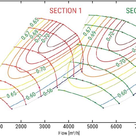 Reciprocating Compressor Performance Map For One Particular Rotation Download Scientific