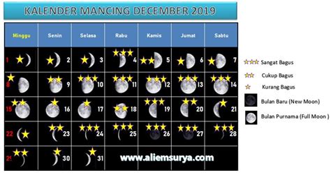 Kalender Mancing Bulan Desember 2019 | Aliems' Journey