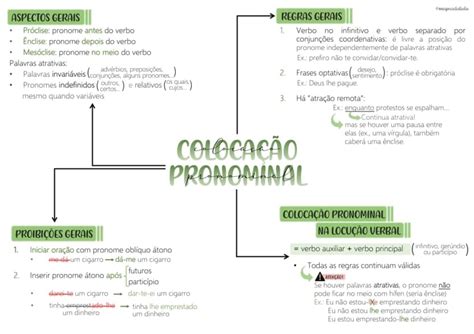 Mapas Da Lulu Melhores Mapas Mentais Para O Concurso PCGO