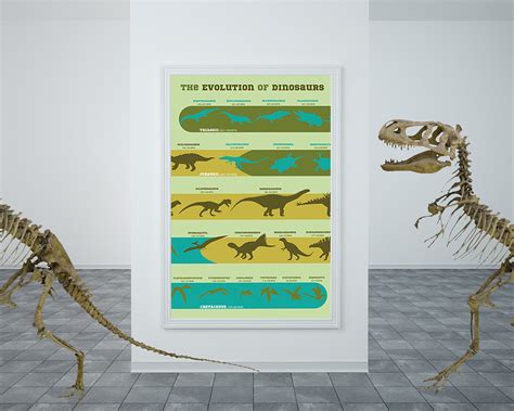 Dinosaur Timeline