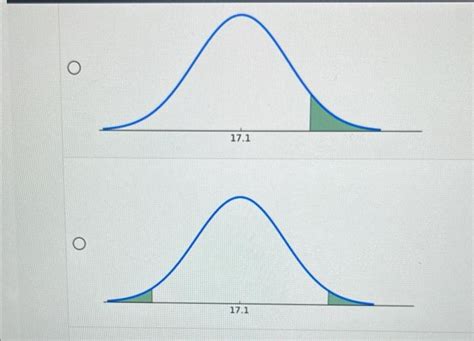 Solved Find The Graph That Matches The Following Hypothesis Chegg