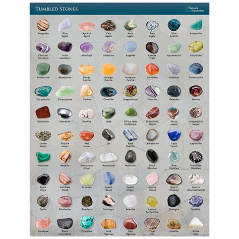 Tumbled Stone Identification Chart I Tumbled Gemstones Wholesale I Canada