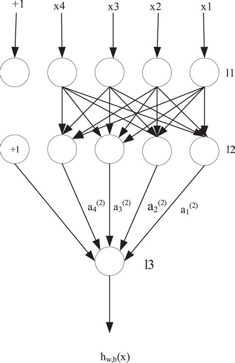 Structure Of Convolutional Neural Networks Cnn Download Scientific Diagram