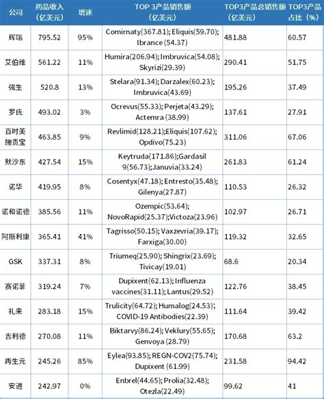 全球市值top10药企——默沙东研发管线解析 四川省医药保化品质量管理协会