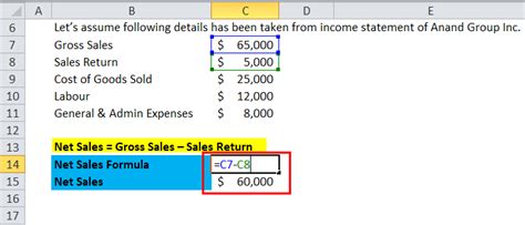 Profit Margin Equation Example - Tessshebaylo