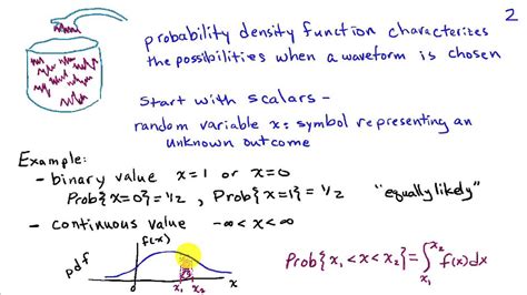 Signal Variable