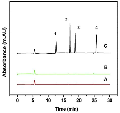 Hplc Uv Chromatograms Of Lake Water Sample A Spiked Lake Water Of