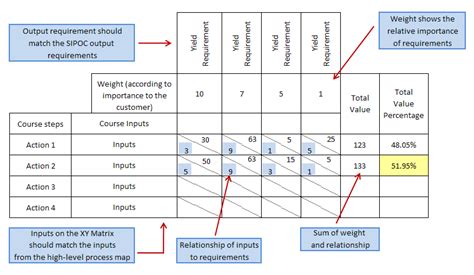 Prioritization Matrix Guide Overview Guide And How To