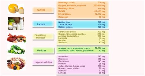 Tabla De Alimentos Que Contienen Calcio CanalSALUD