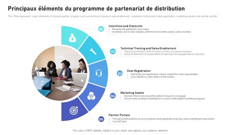 Top Des Mod Les De Plan De Strat Gie De Partenaire De Distribution