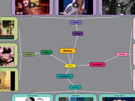 Música Mind Map