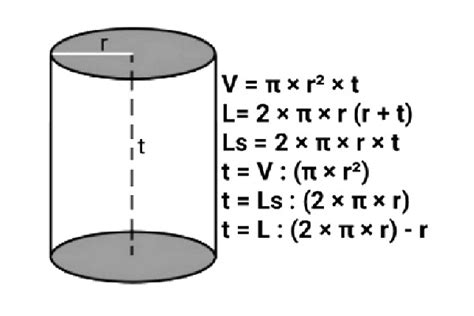 Rumus Luas Permukaan Tabung Jika Diketahui Volumenya James Springer