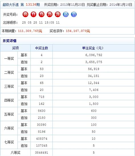 大乐透136期开奖：头奖4注609万 奖池154亿开奖 500彩票网