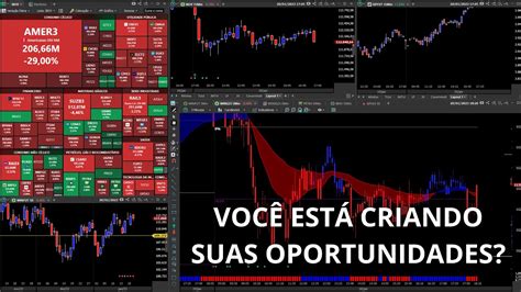 S Depende De Voc Traders Bora Pra Cima Mini Ndice E Mini D Lar B