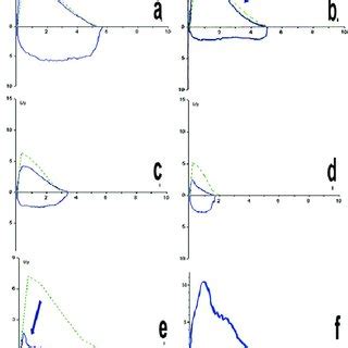 PDF Interprétation des explorations fonctionnelles respiratoires de