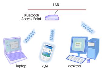 Bluetooth Guide: Bluetooth Application Profiles - page 4 : LAN Access Profile (LAP) and PAN profile