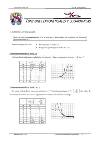 Funciones exponenciales logarítmicas pdf