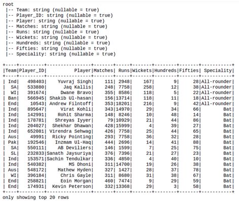 Como adicionar várias colunas em dataframes do PySpark Acervo Lima