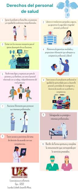 Derechos Del Personal De Salud Lizbeth Jaramillo Udocz