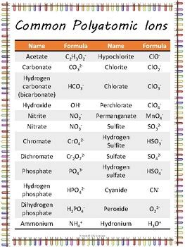 Polyatomic Ions Chart by Emerald City Science | Teachers Pay Teachers