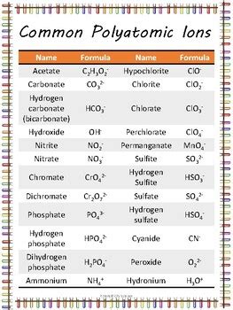 Polyatomic Ions Chart by Emerald City Science | Teachers Pay Teachers