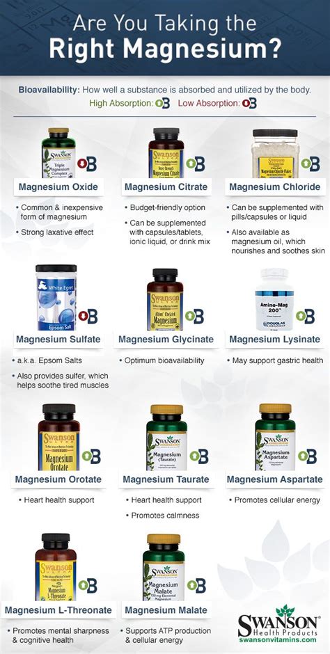 Magnesium Types Compared What Is The Best Magnesium For You Health Pinterest Health