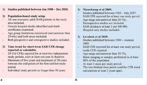 Figure From Case Fatality Rates Of Subarachnoid Hemorrhage Are