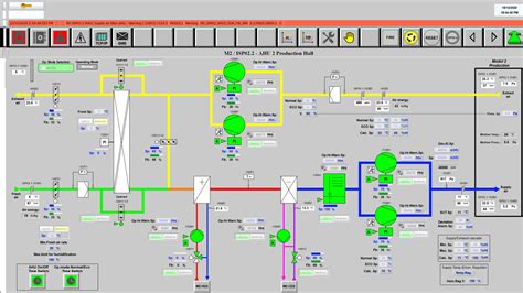 WEBfactory I4 Scada I4 Enenrgy Ausysco