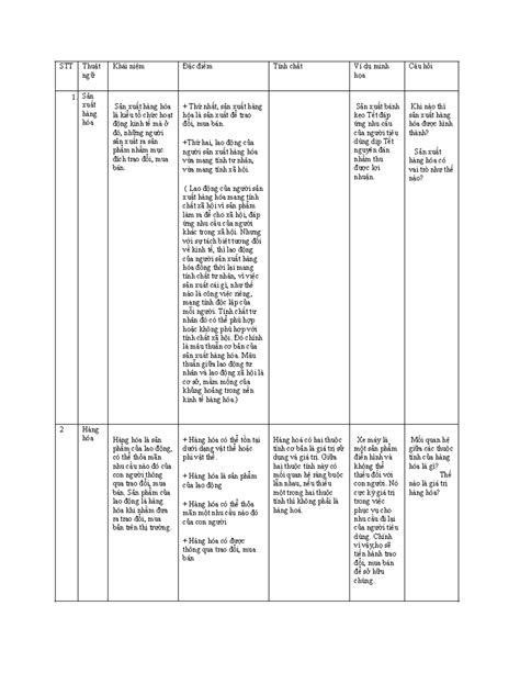 KTCT STT Thuật ngữ Khái niệm Đặc điểm Tính chất Ví dụ minh họa Câu