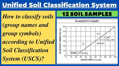 17 Awesome Aashto Soil Classification Chart Hot Sex Picture