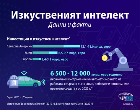 Правила за изкуствения интелект какво очаква Европейският парламент