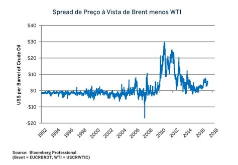 Petr Leo Como A Din Mica Do Mercado Mudou Cme Group