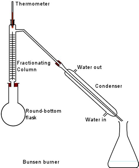 Condenser Laboratory