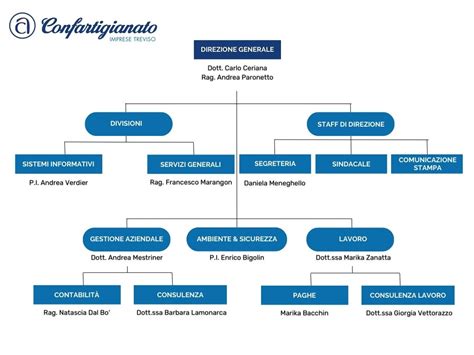 Organigramma Aziendale Confartigianato Imprese Treviso