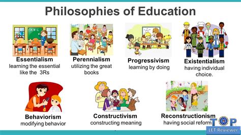 How Do Philosophies Of Education Affect Teaching And Learning Top 8