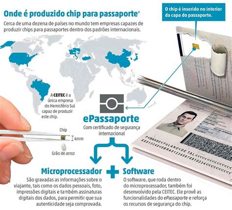 Ceitec estatal de semicondutores entra em processo de privatização