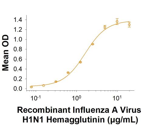 Recombinant Human Trop His Tag Protein Cf T R D Systems